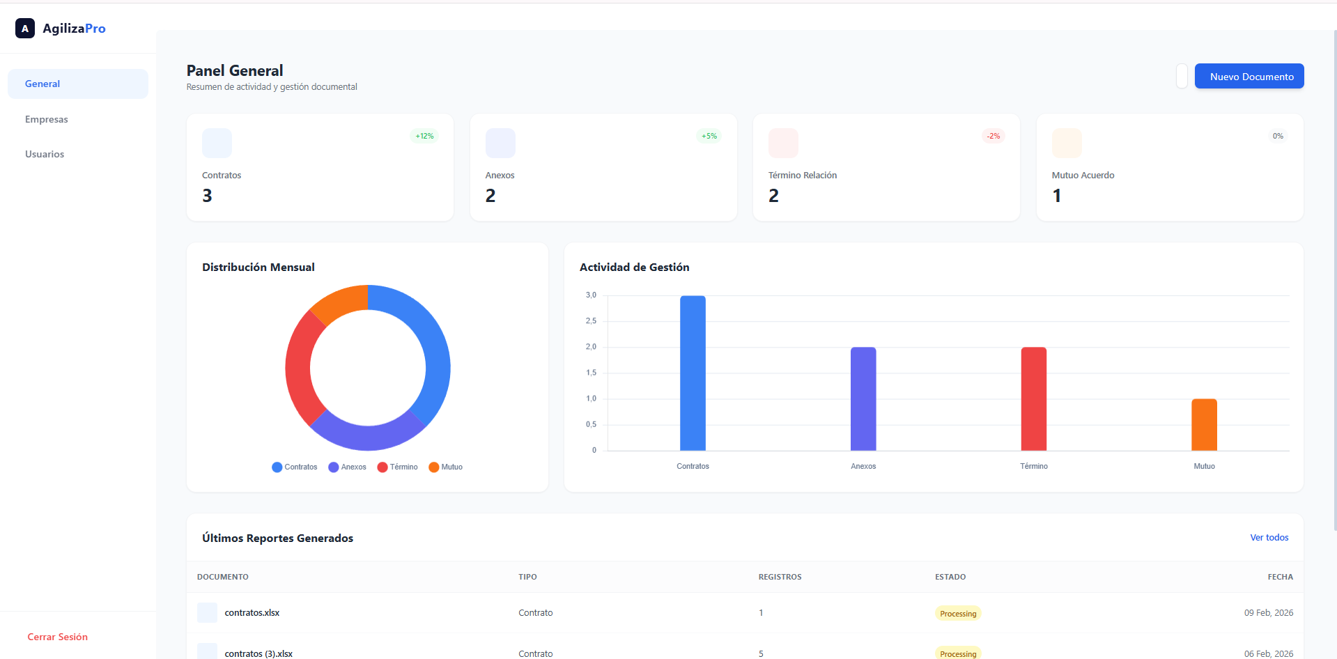 Dashboard Analytics